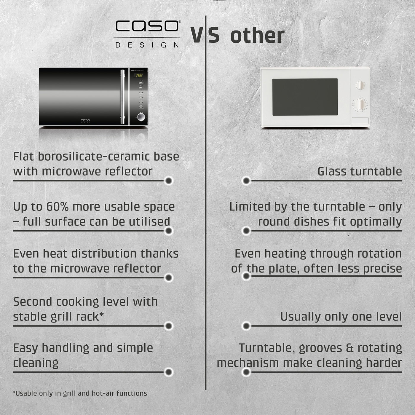 MG 20 Ceramic menu Design Microwave - Grill - Ceramic bottom