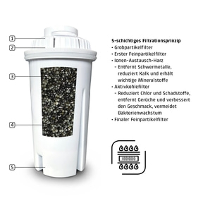 Ersatz-Wasserfilter (3er Set) für CASO Turbo-Heißwasserspender