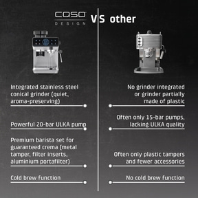 Comparison of CASO espresso machine with integrated grinder against other models.