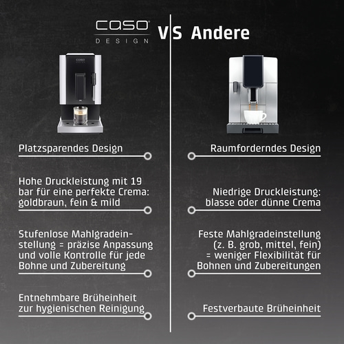 Café Crema One Design fully automatic coffee machine