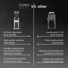 Coffee grinder with 48 grind settings vs. others with 15-30 grind settings.