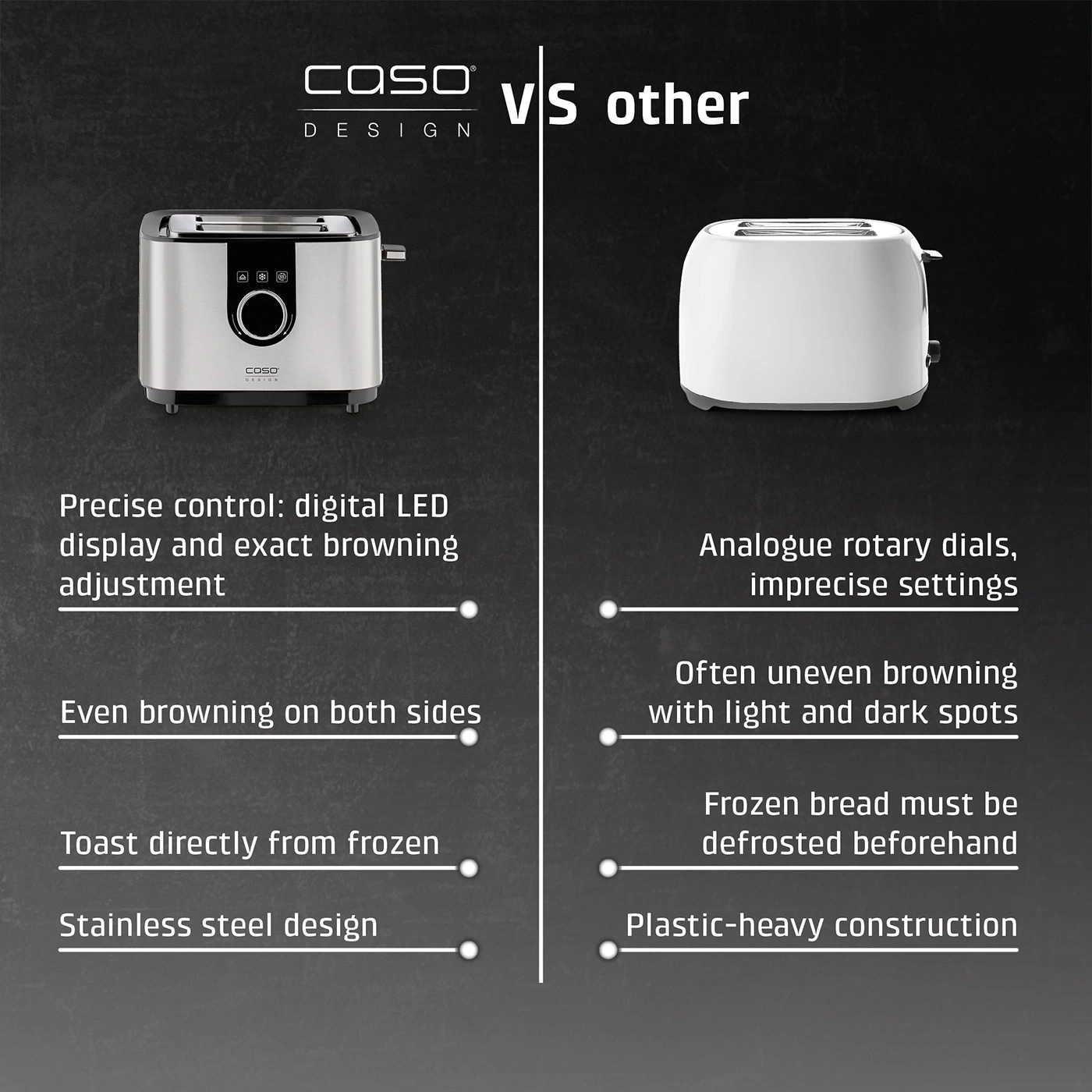 Comparison of a Caso toaster with LED display to another toaster with rotary control.