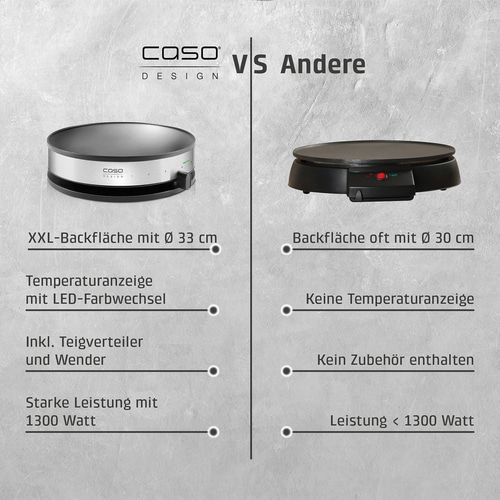 CM 1300 Design Crêpes Maker inkl. Wender und Teigverteiler, Testsieger