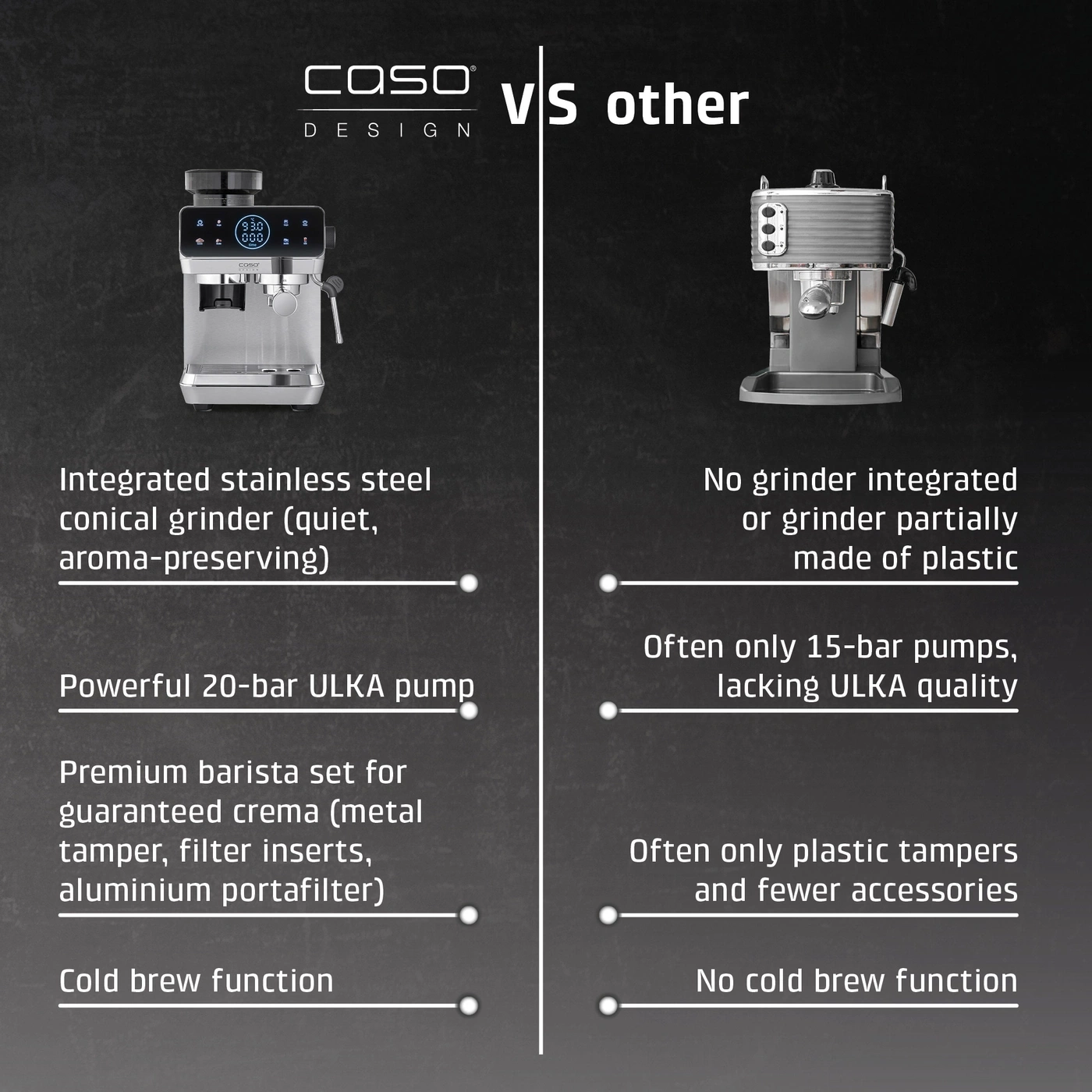 Comparison of CASO espresso machine with integrated grinder against other models.