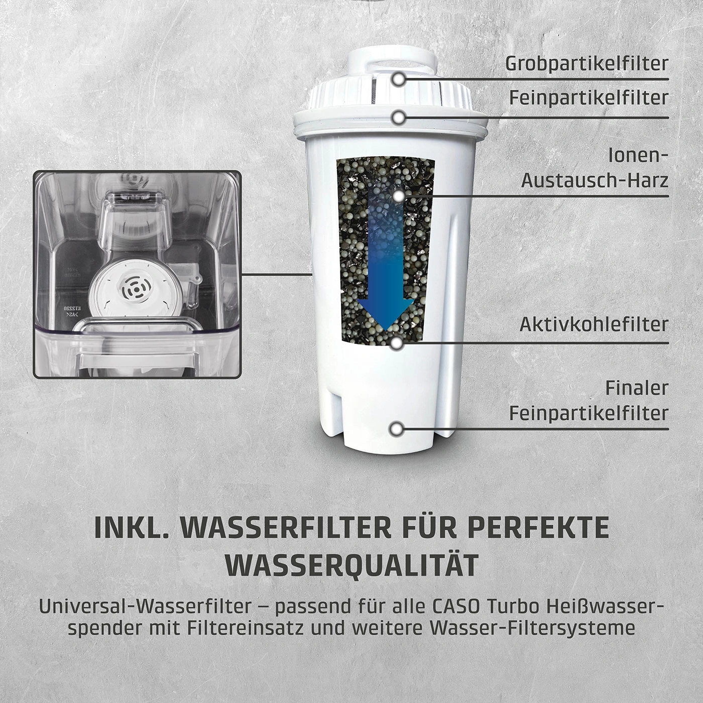 Wasserfilter mit verschiedenen Filtern für perfekte Wasserqualität.
