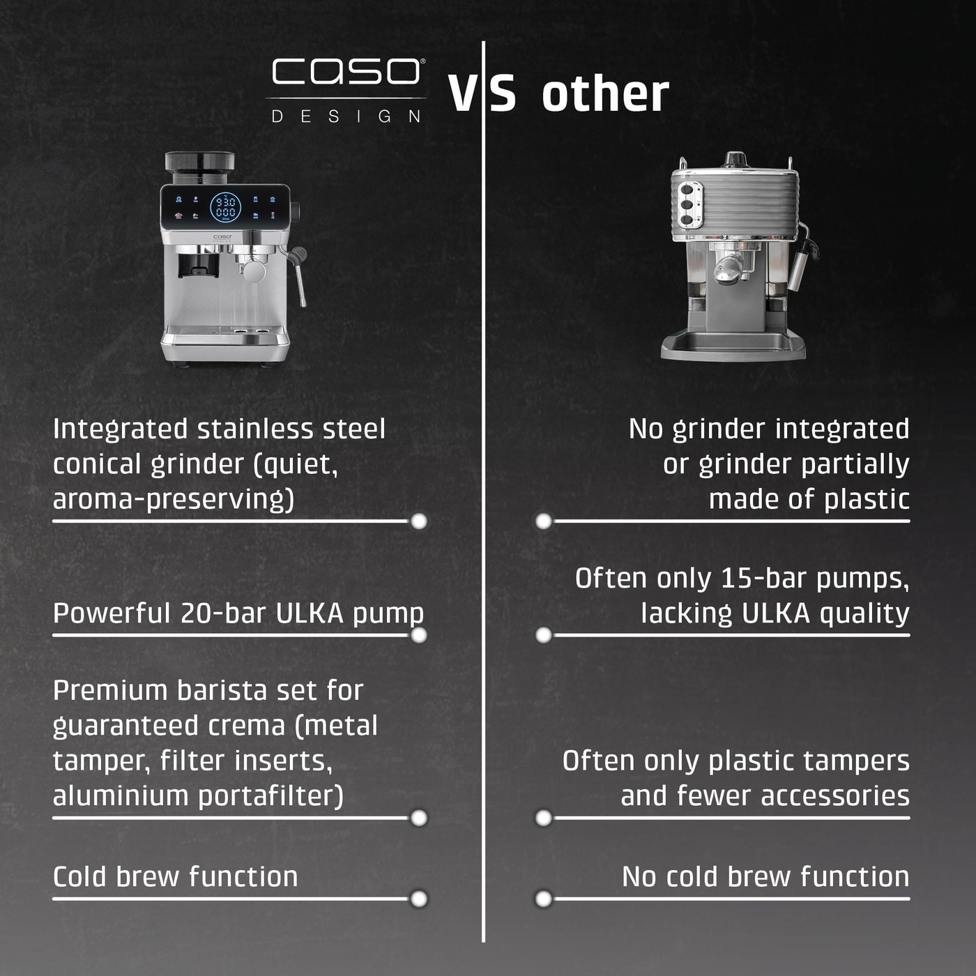 Comparison of CASO espresso machine with integrated grinder against other models.