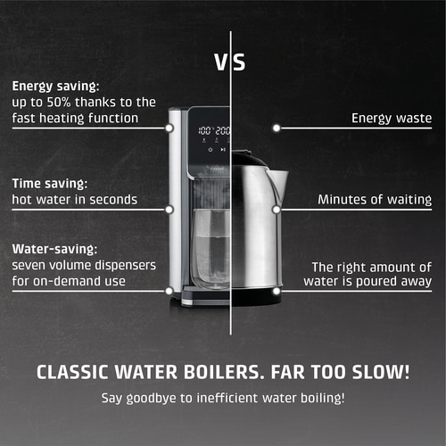 Kettle comparison: energy-saving, time-saving, water-saving vs. wasting energy, waiting minutes, wasting water