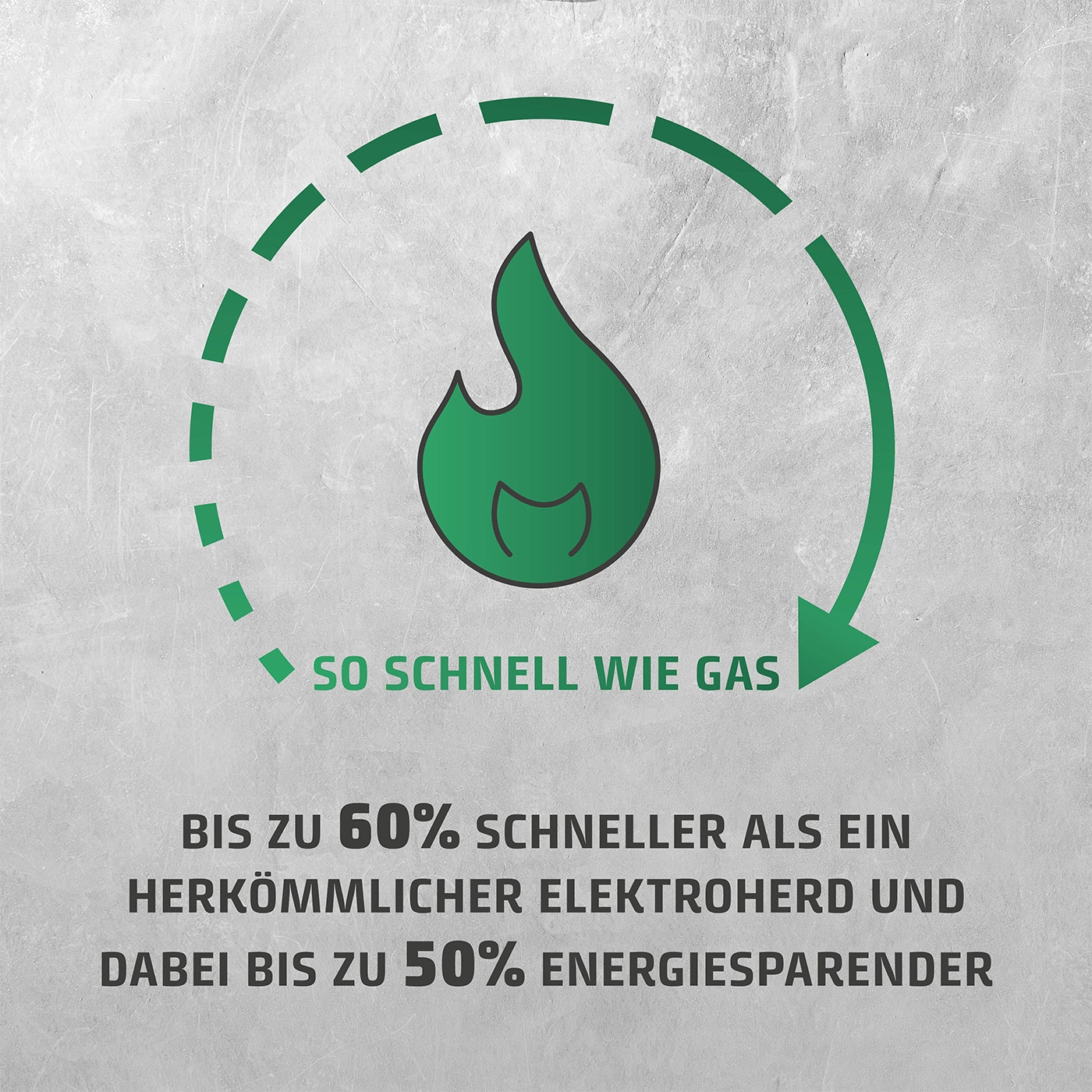 Schnell wie Gas, 60% schneller, 50% energiesparender, Elektroherd.