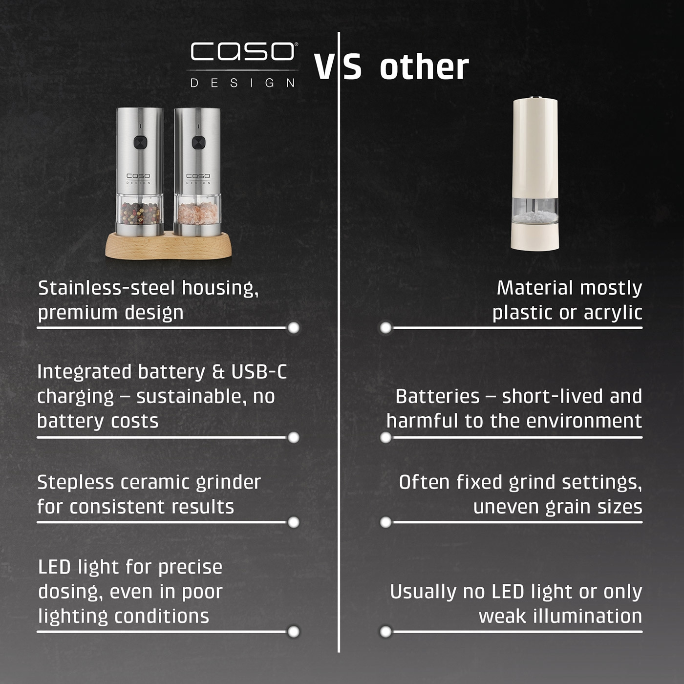Comparison of CASO Design grinders with other grinders