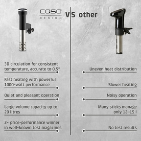 SV 400 Sous Vide cooker, winner price/performance