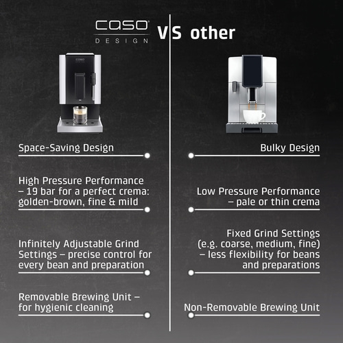 Comparison of Caso Design coffee machines: space-saving vs. space-demanding, crema, grind adjustment, brewing unit
