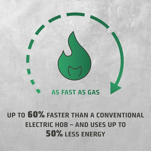 Fast as gas, 60% faster, 50% energy saving, electric stove.