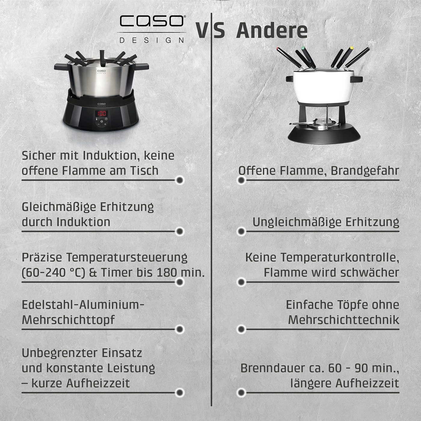 Vergleich von Induktions-Fondue mit offenem Flammen-Fondue