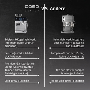 Vergleich von CASO Espressomaschine mit integriertem Mahlwerk gegen andere Modelle.