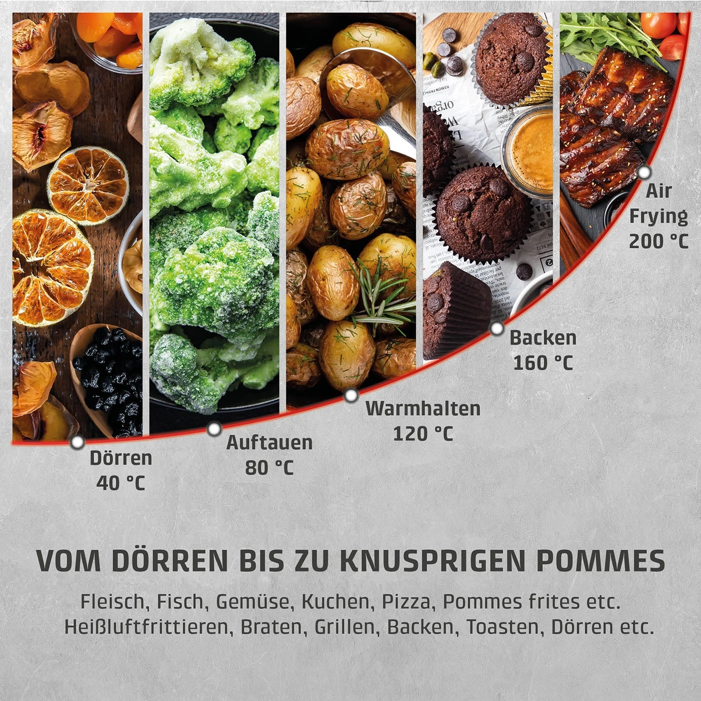 Ein Bild mit verschiedenen Lebensmitteln und Kochmodi wie Dörren, Auftauen, Warmhalten, Backen und Air Frying.