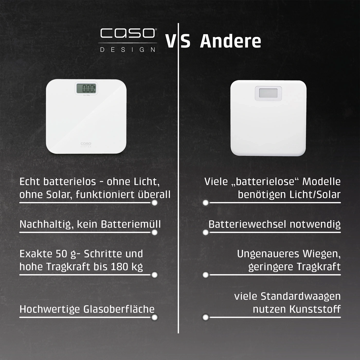 Personenwaage Vergleich: Batterielos vs. Batteriebetrieben