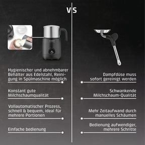 PremiumLatte XL Induction milk frother for milk and plant-based drinks