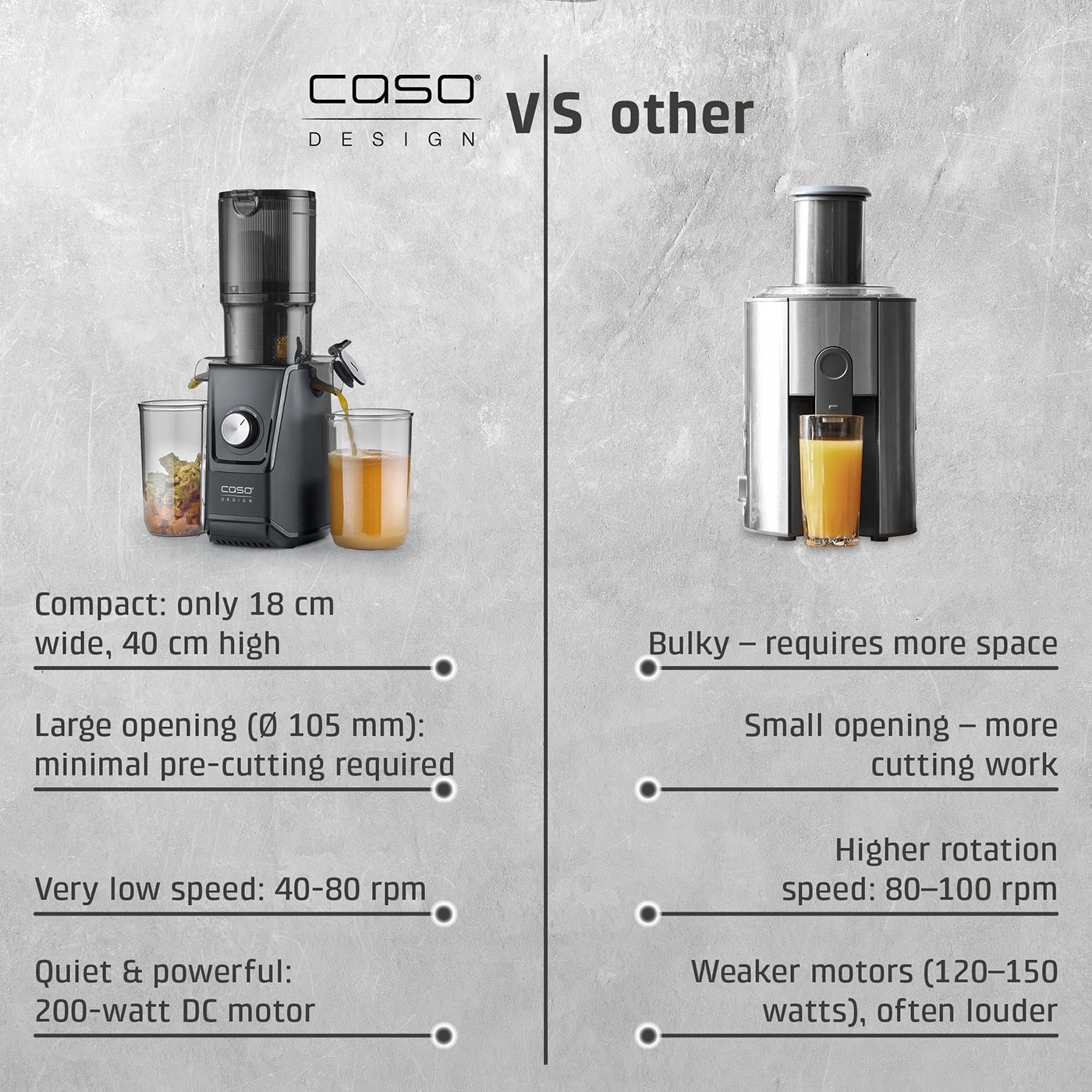 A juicer from CASO Design compared to another model.