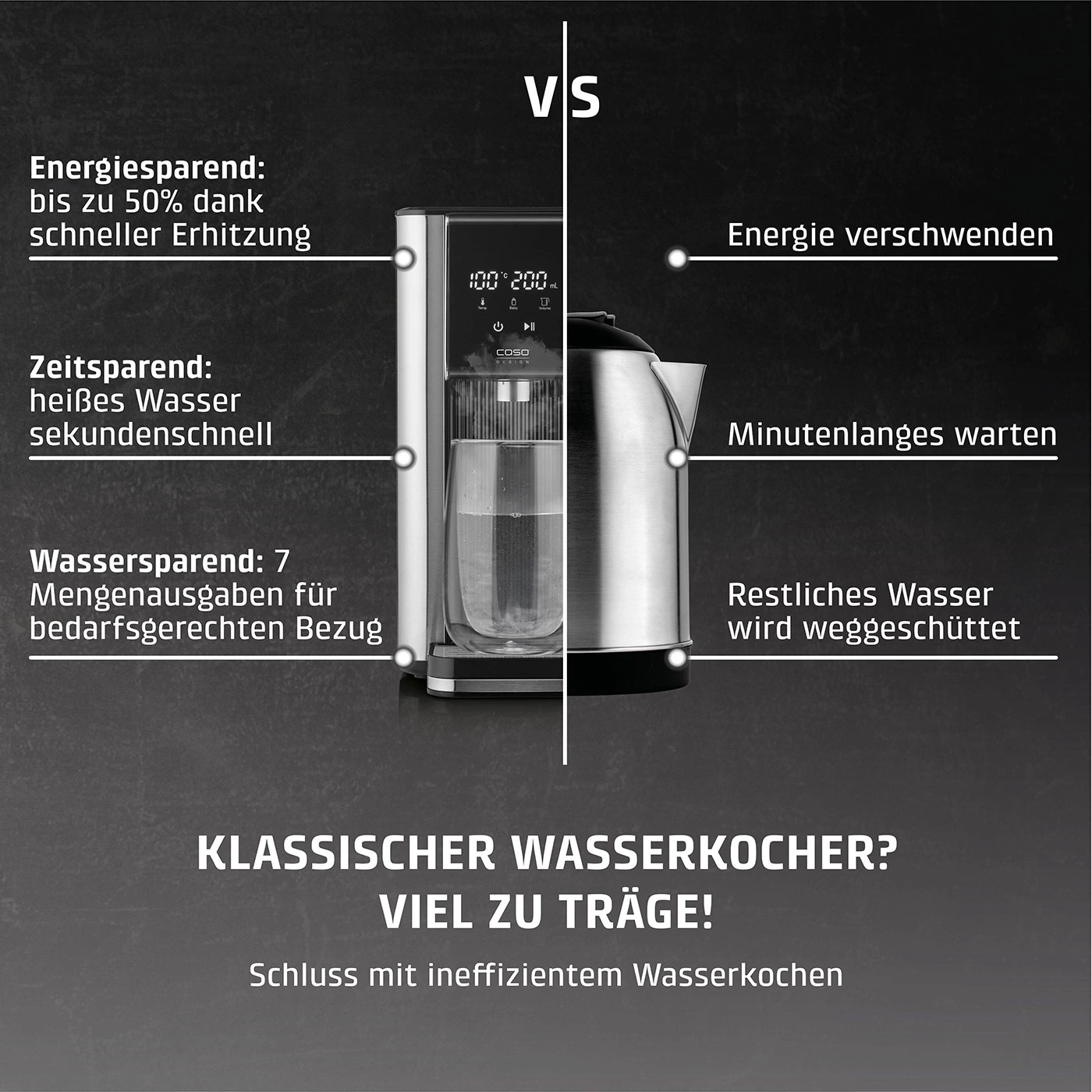 Energiesparend, zeitsparend, wassersparend vs. Energie verschwenden, Minuten warten, Wasser verschütten
