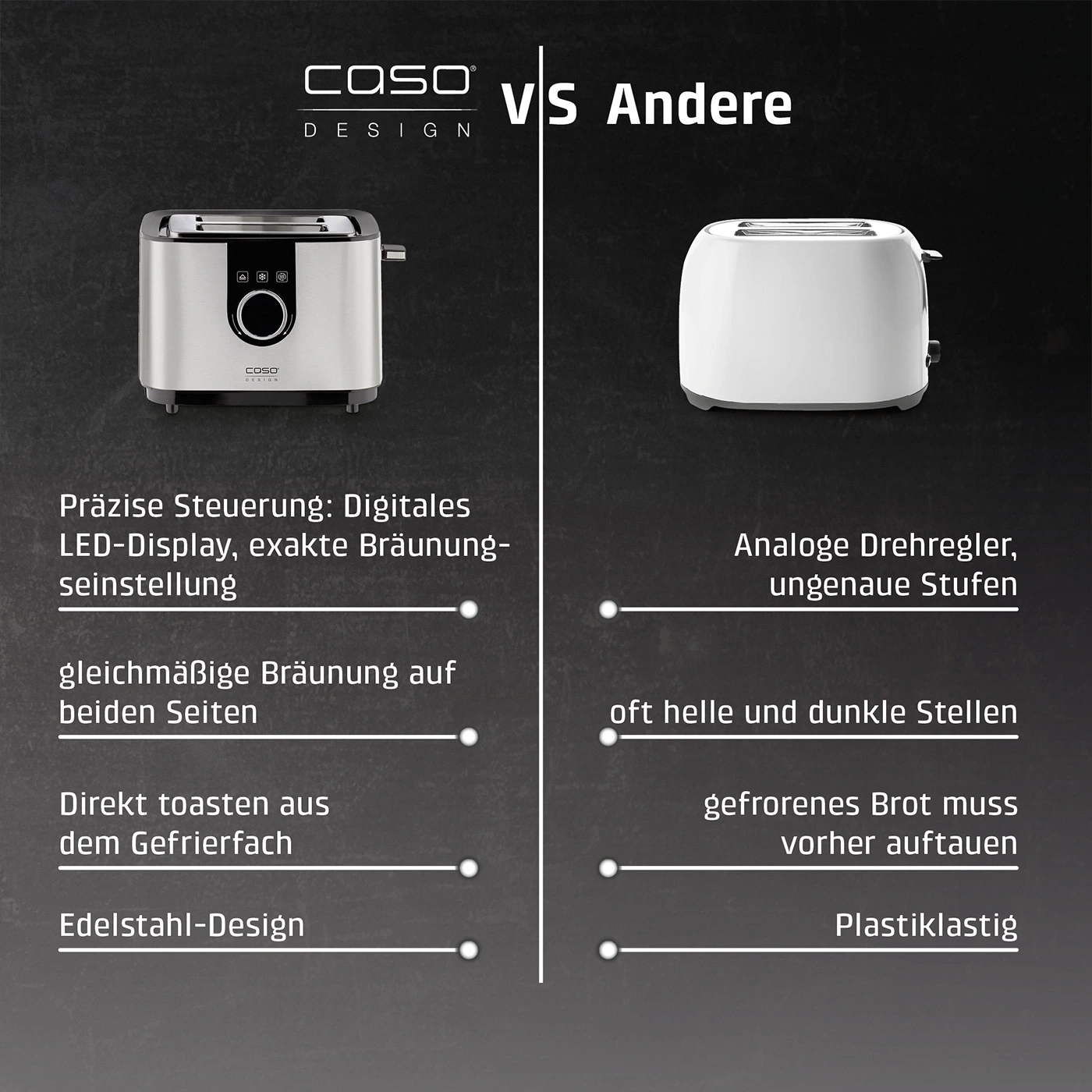 Vergleich von einem Caso Toaster mit LED-Display zu einem anderen Toaster mit Drehregler.