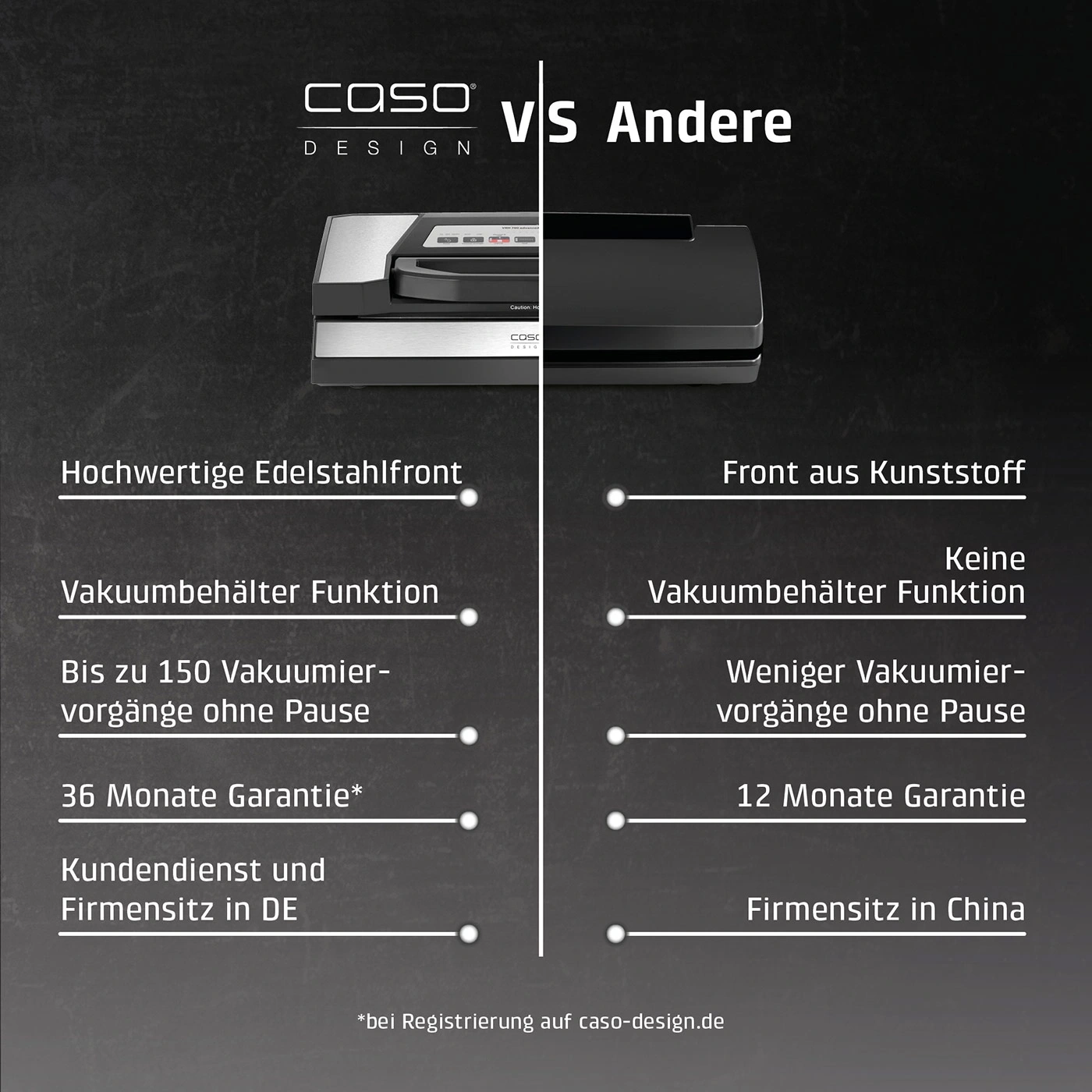Vergleich zwischen CASO Design Vakuumierer und anderen Modellen mit Kunststofffront.