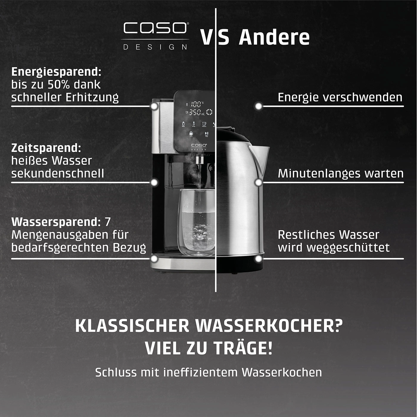 Caso Wasserkocher vs. Andere: Energie sparen, Zeit sparen, Wasser sparen. Klassischer Wasserkocher? Viel zu träge!
