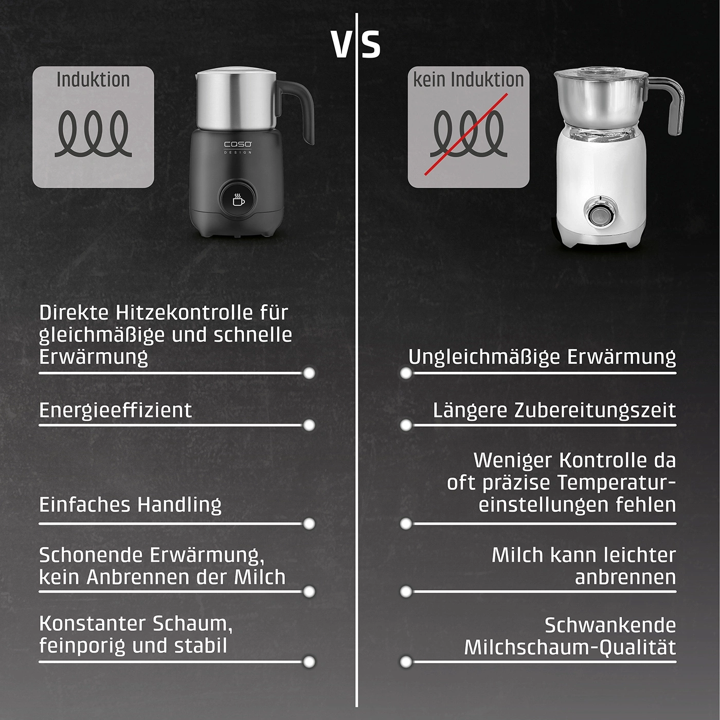 Induktion vs. kein Induktion: Milchaufschäumer Vergleich, Vorteile und Nachteile.