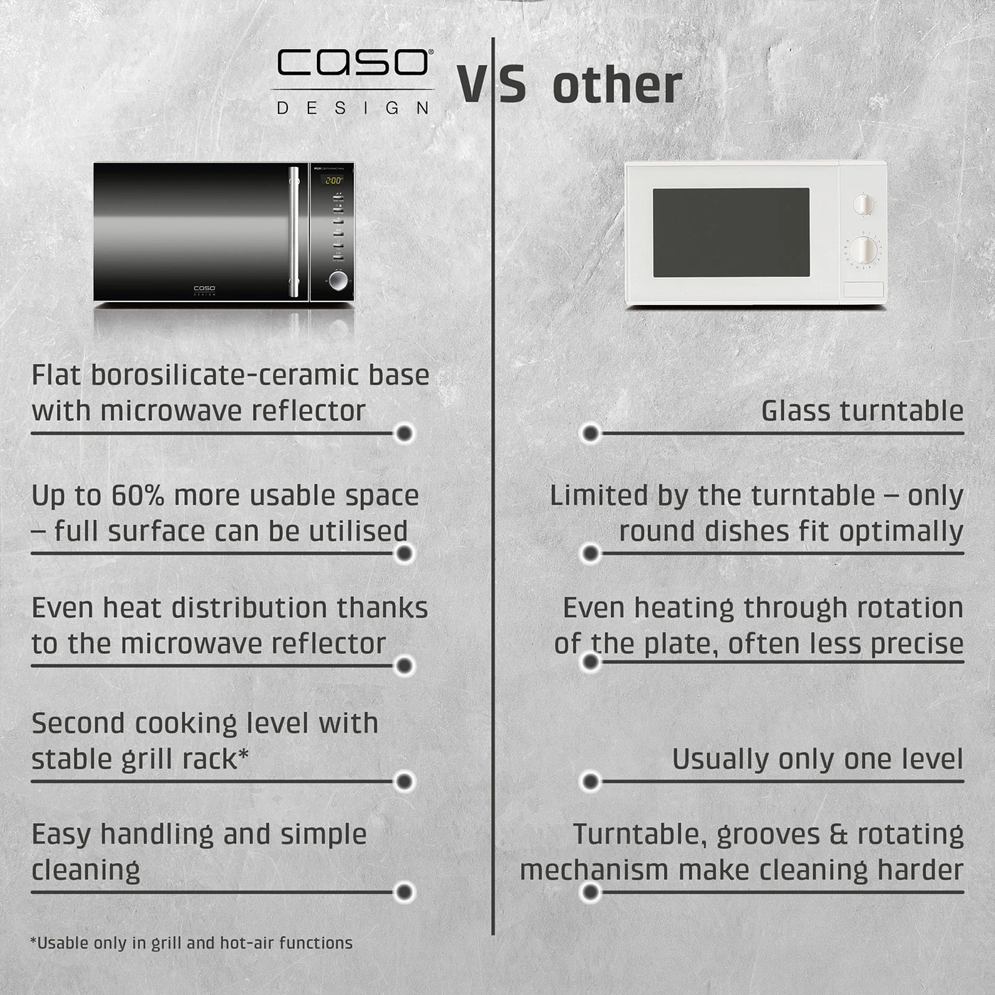 Comparison of two microwaves: CASO Design vs. Others with detailed advantages and disadvantages.