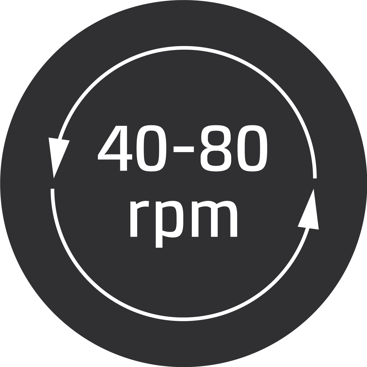 Circular indicator for 40-80 rpm with clockwise arrows.