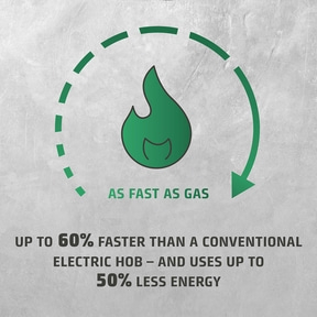 Fast as gas, 60% faster, 50% energy saving, electric stove.