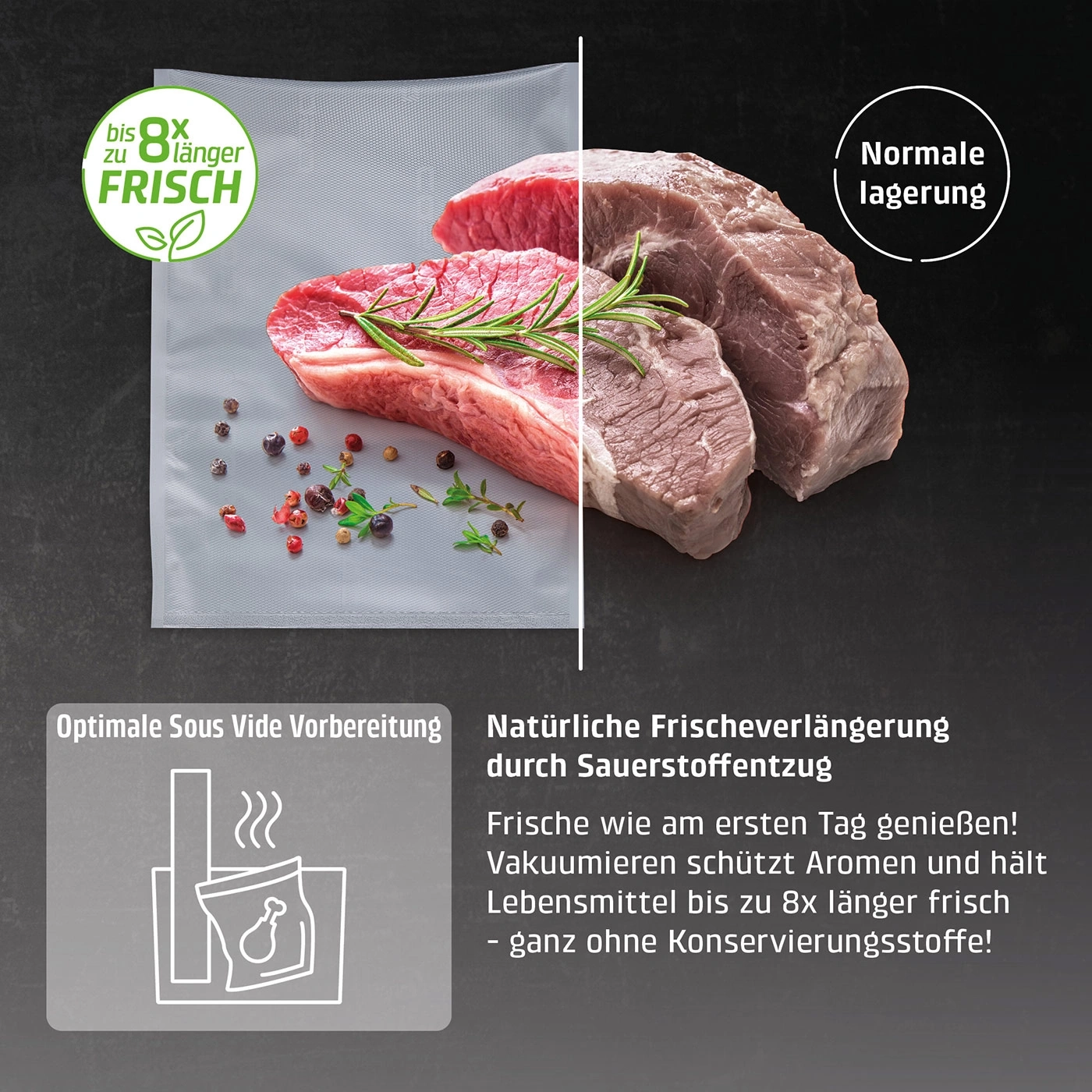 Fleisch wird durch Vakuumieren bis zu 8x länger frisch gehalten.