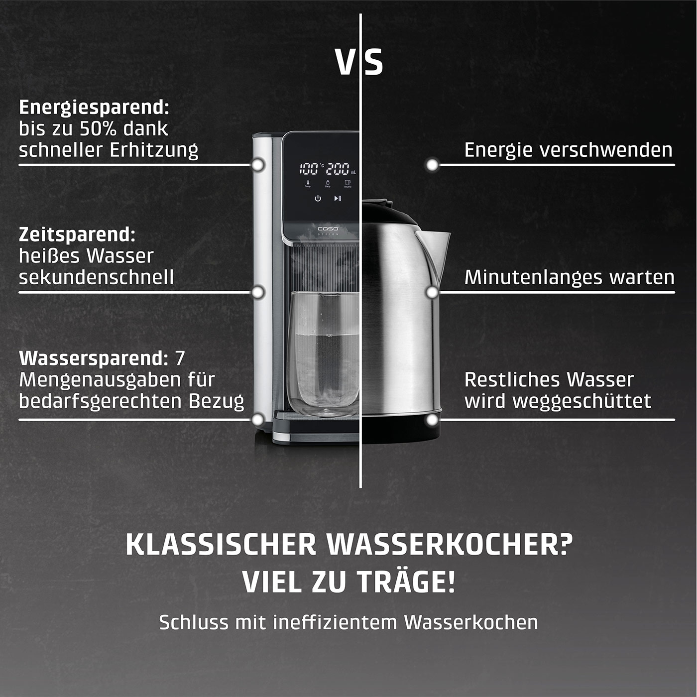 Wasserkocher Vergleich: Energiesparend, zeitsparend, wassersparend vs. Energie verschwenden, minutenlanges Warten, Wasser verschwenden
