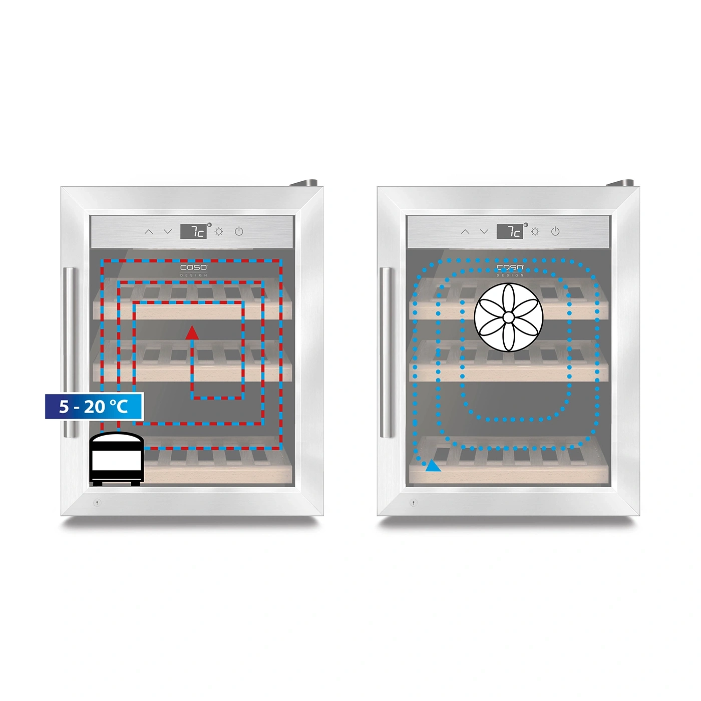 Weinkühlschrank mit Temperaturanzeige und Luftzirkulationsdiagramm