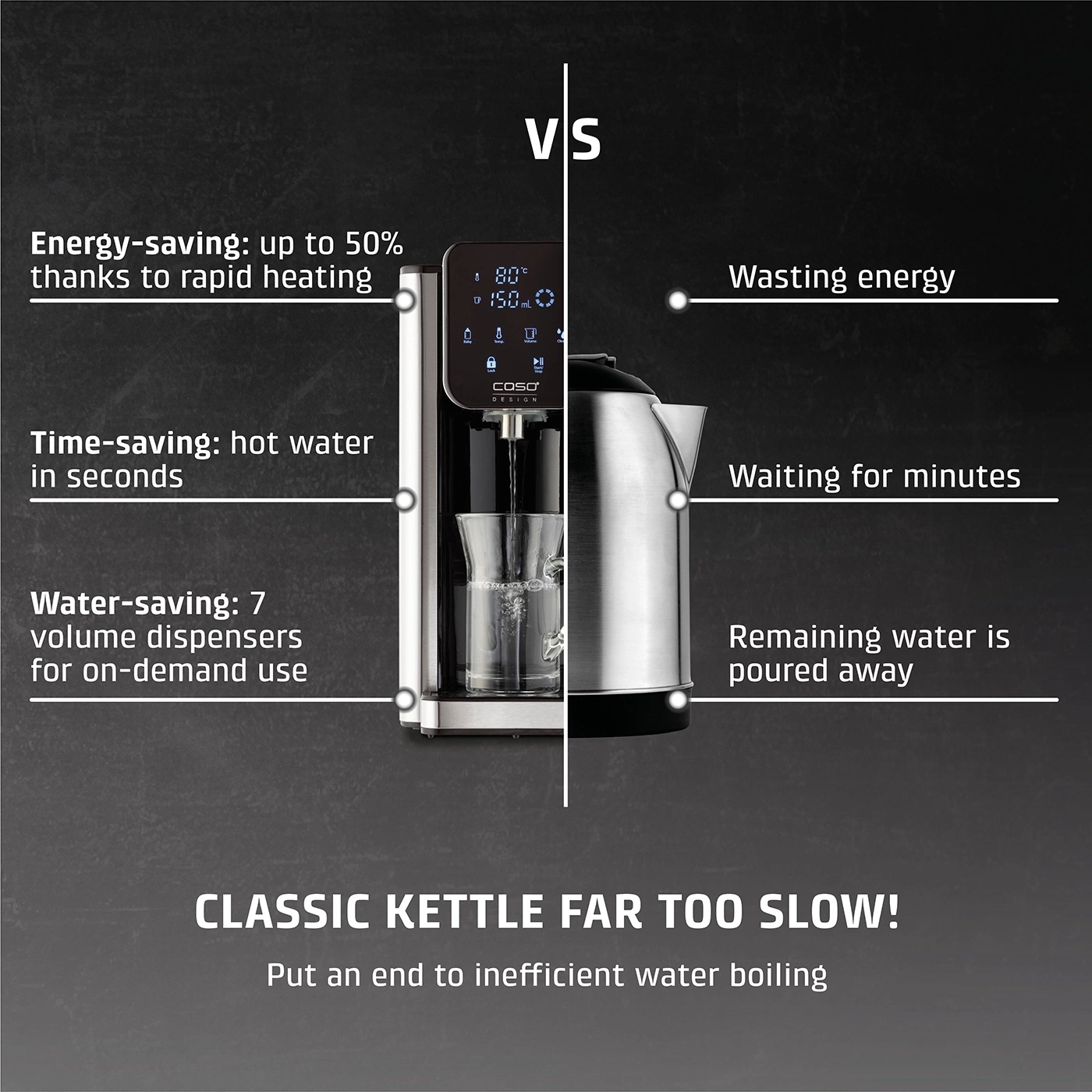 Comparison: Energy-saving, time-saving, water-saving vs. wasting energy, waiting minutes, discarding water.