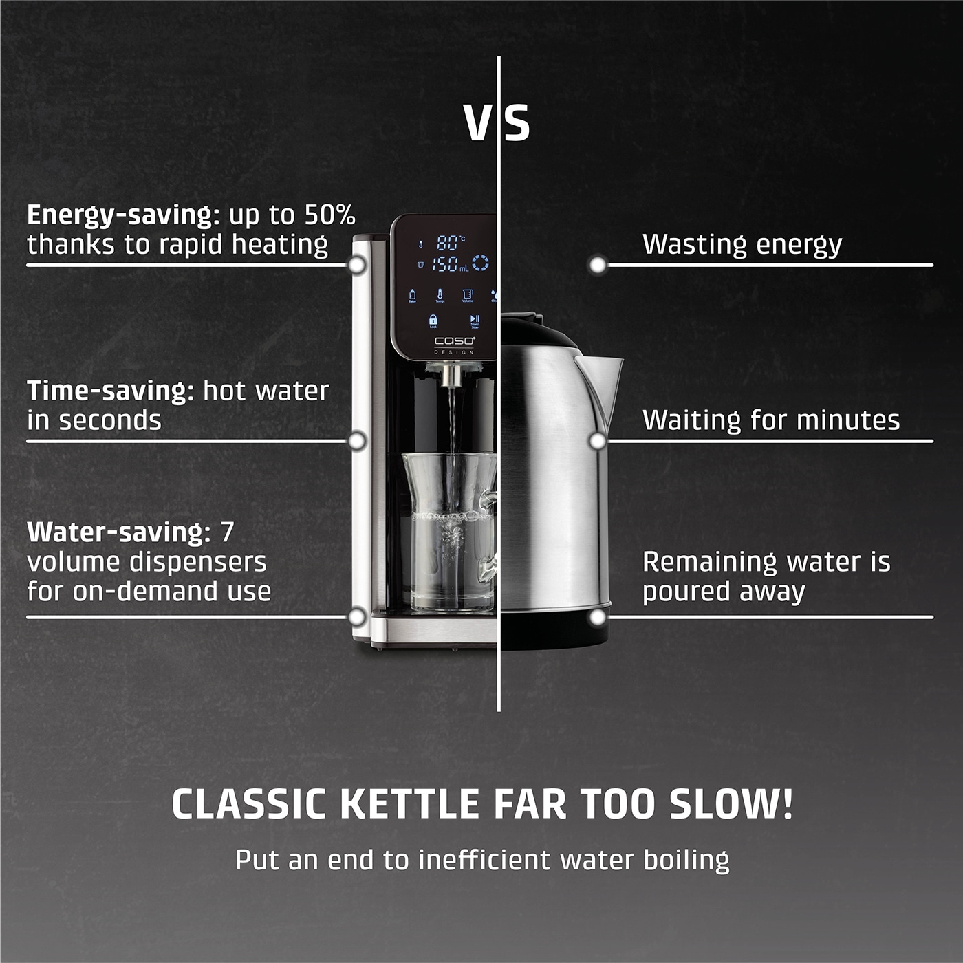 Comparison: Energy-saving, time-saving, water-saving vs. wasting energy, waiting minutes, discarding water.
