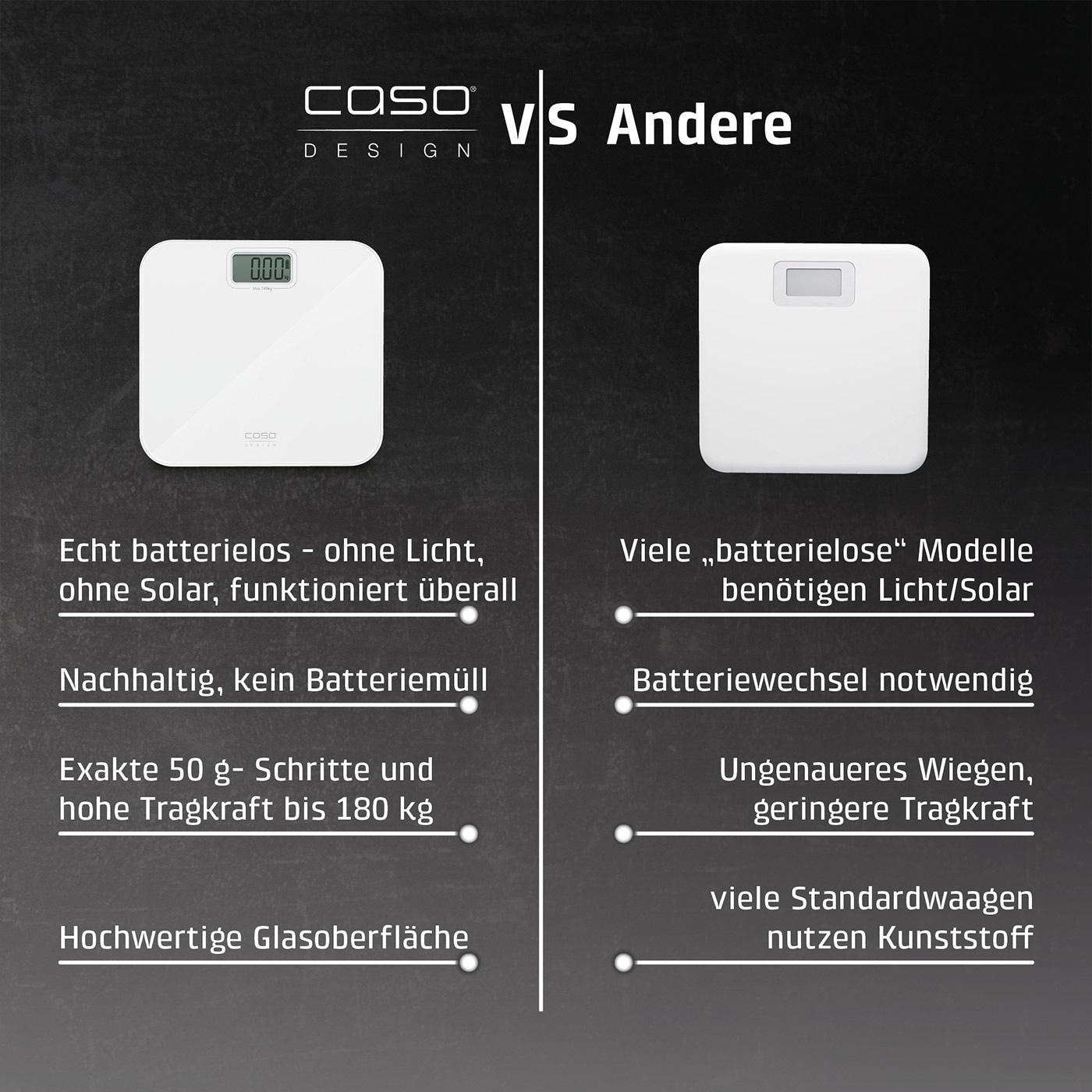 Personenwaage Vergleich: Batterielos vs. Batteriebetrieben