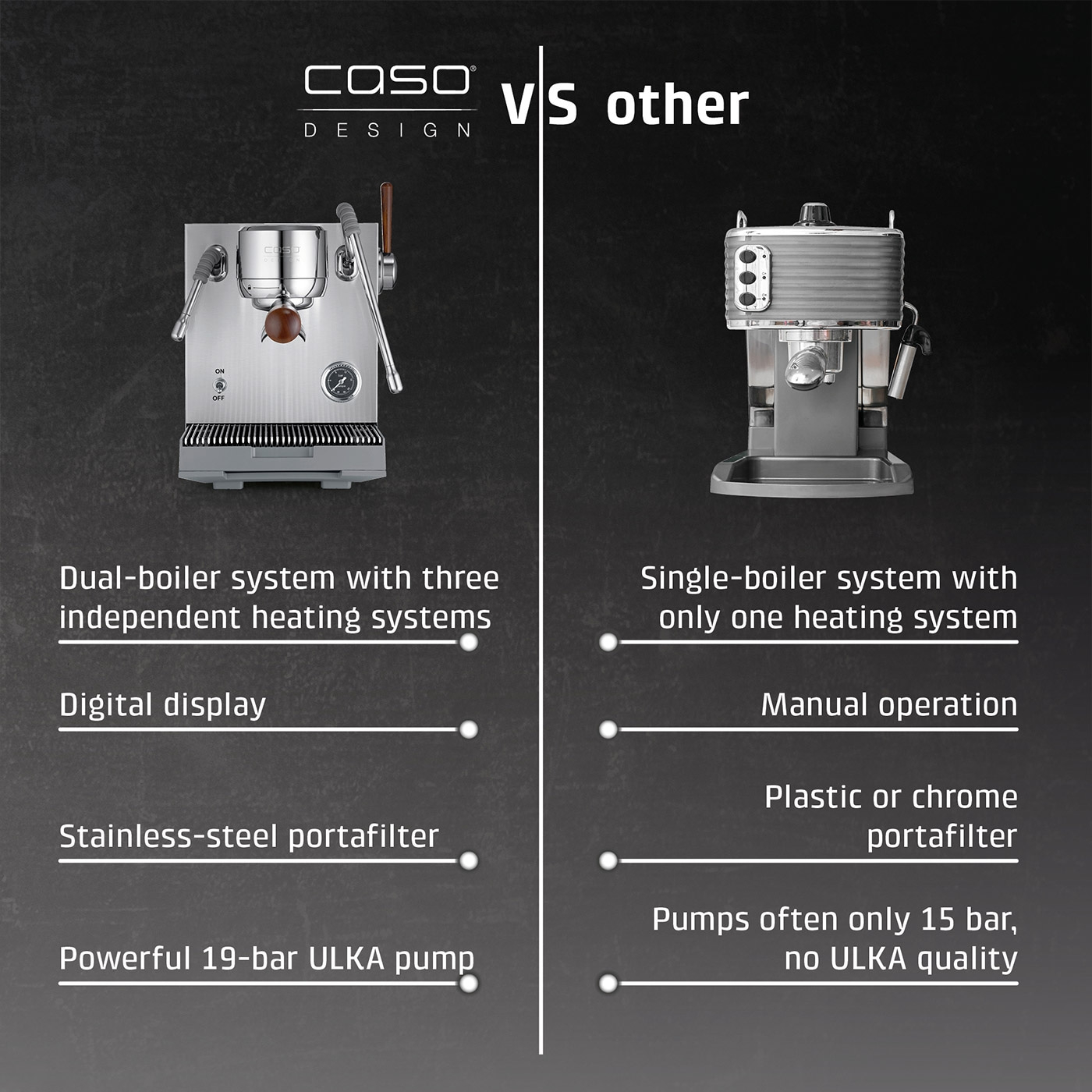 Comparison of two espresso machines: one from CASO DESIGN and another.