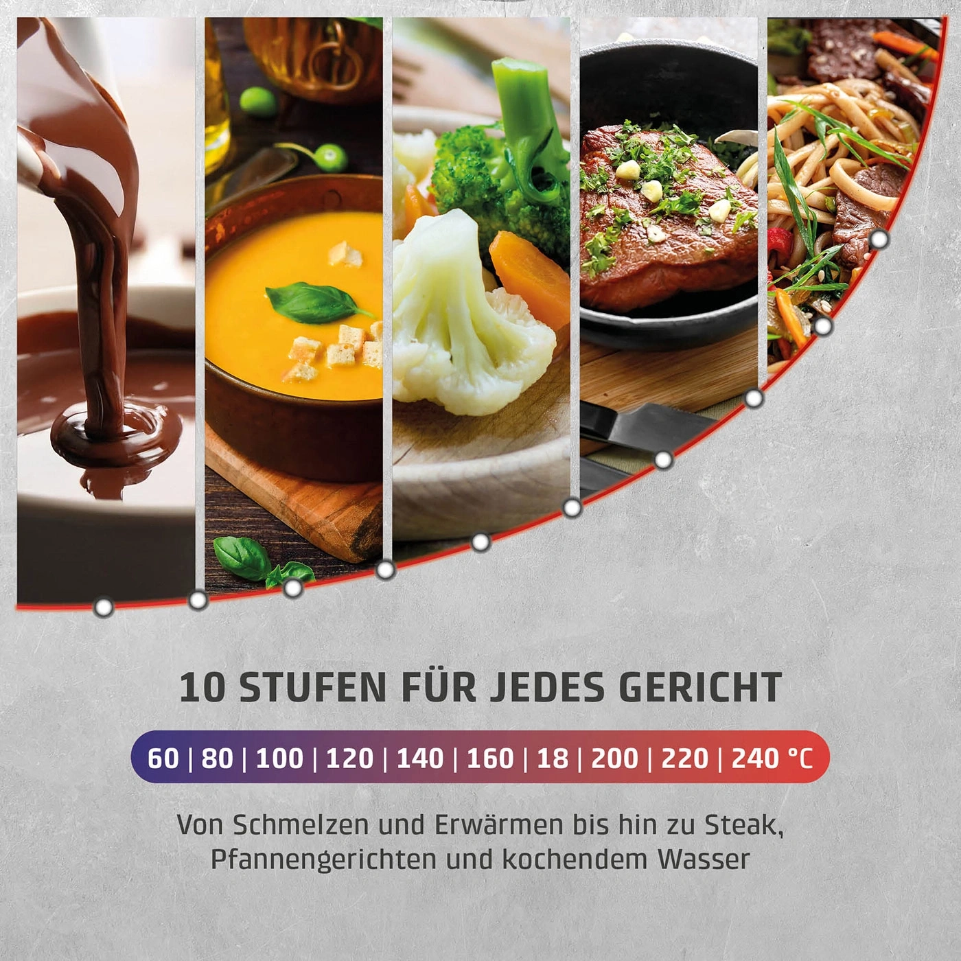 10 Kochstufen für jedes Gericht, von Schmelzen bis Kochen, mit Temperaturen und Bildern.