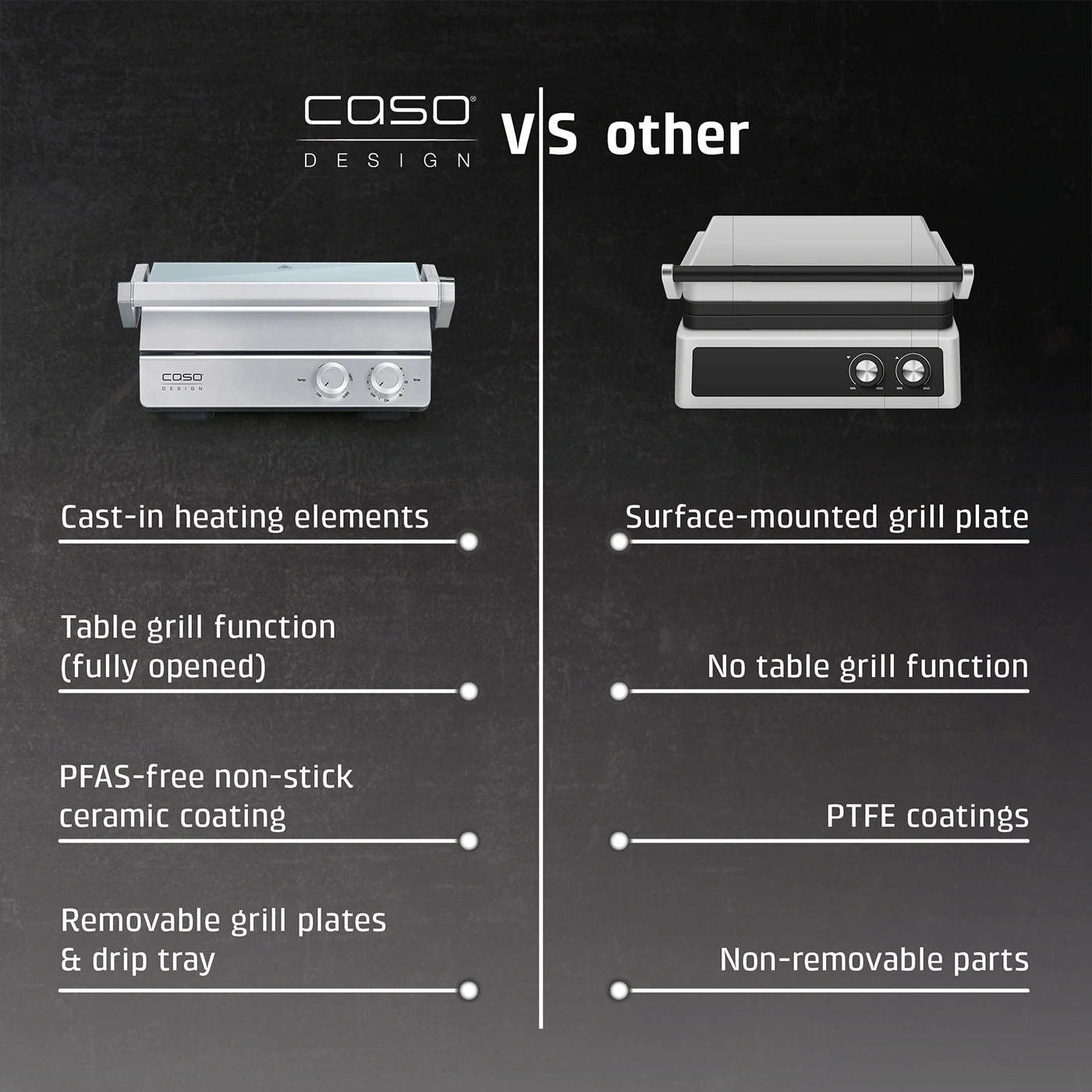 Comparison of two contact grills: Caso vs. Others.