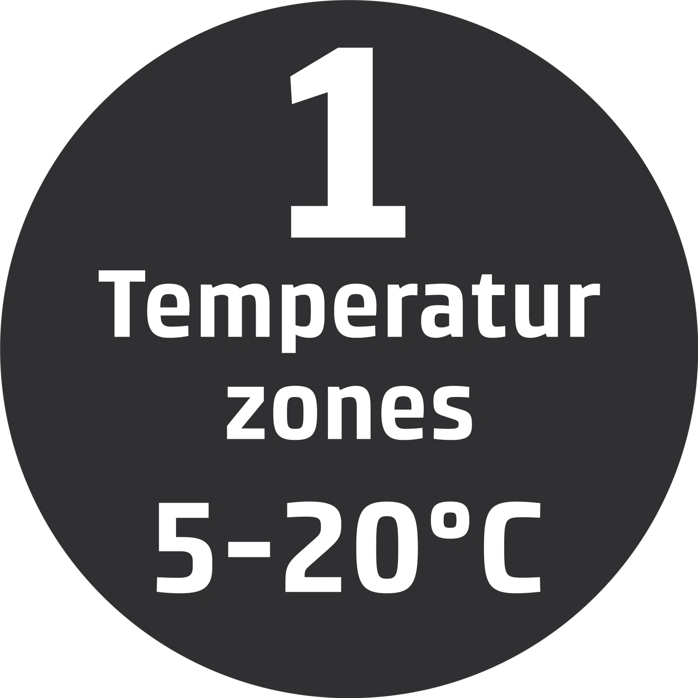 Circle with text: 1 temperature zones 5-20°C, black background, white font