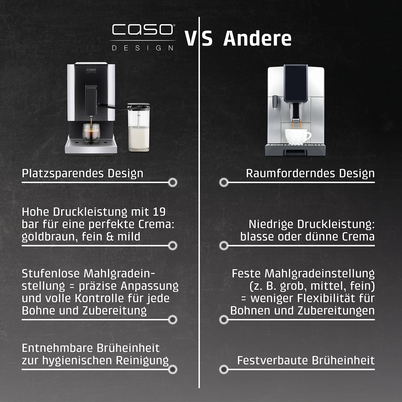 Kaffeemaschine Vergleich: Platzsparendes Design vs. Raumforderndes Design.