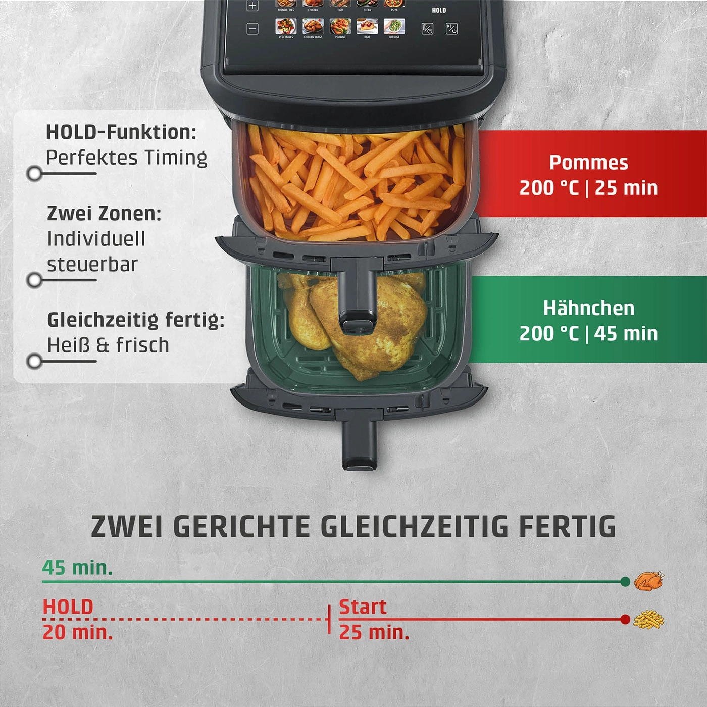 Doppeltopf-Heißluftfritteuse für gleichzeitiges Kochen von Pommes und Hähnchen.