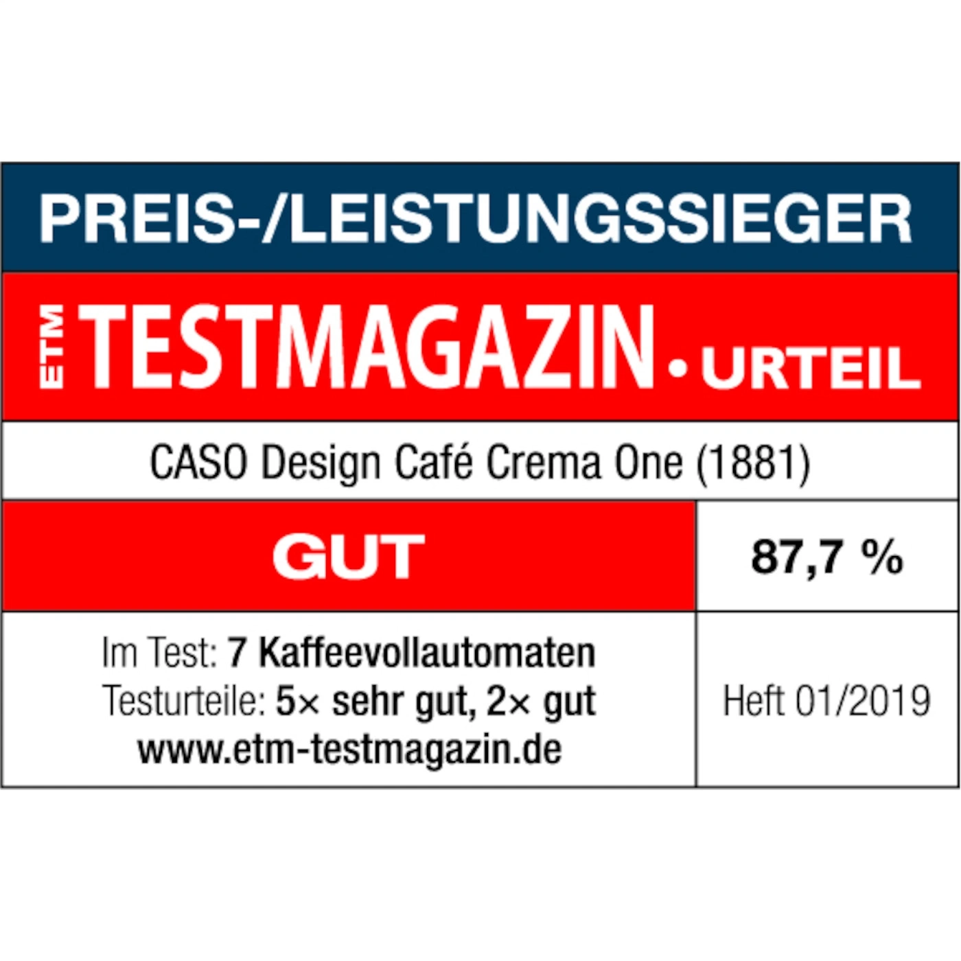Testmagazin-Urteil für Caso Design Café Crema One (1881) mit Bewertung GUT und 87,7%