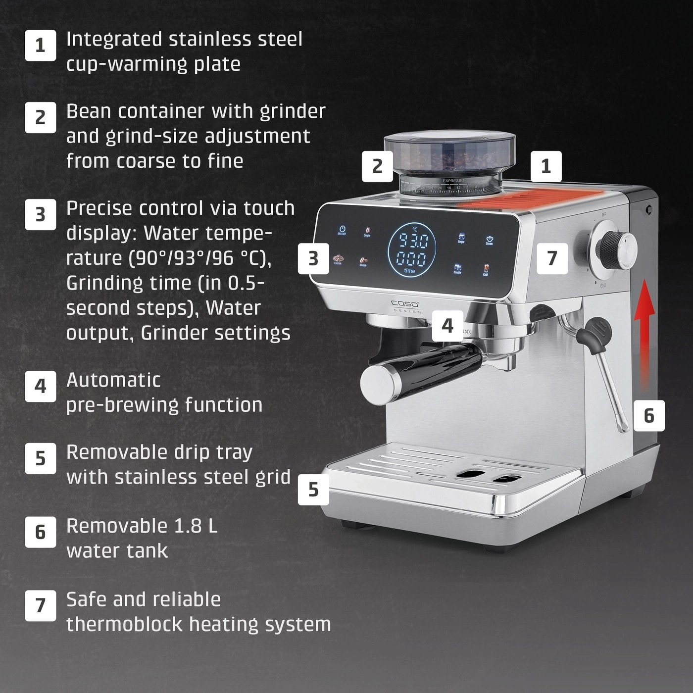 An espresso machine with clear labels and a close-up of the control panel.