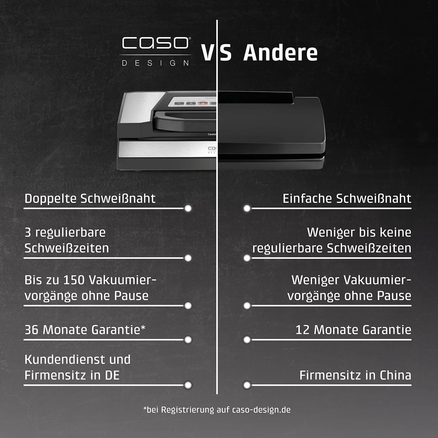 Comparison Caso Design vs. Others: Double seal, 36 months warranty, headquarters in DE.