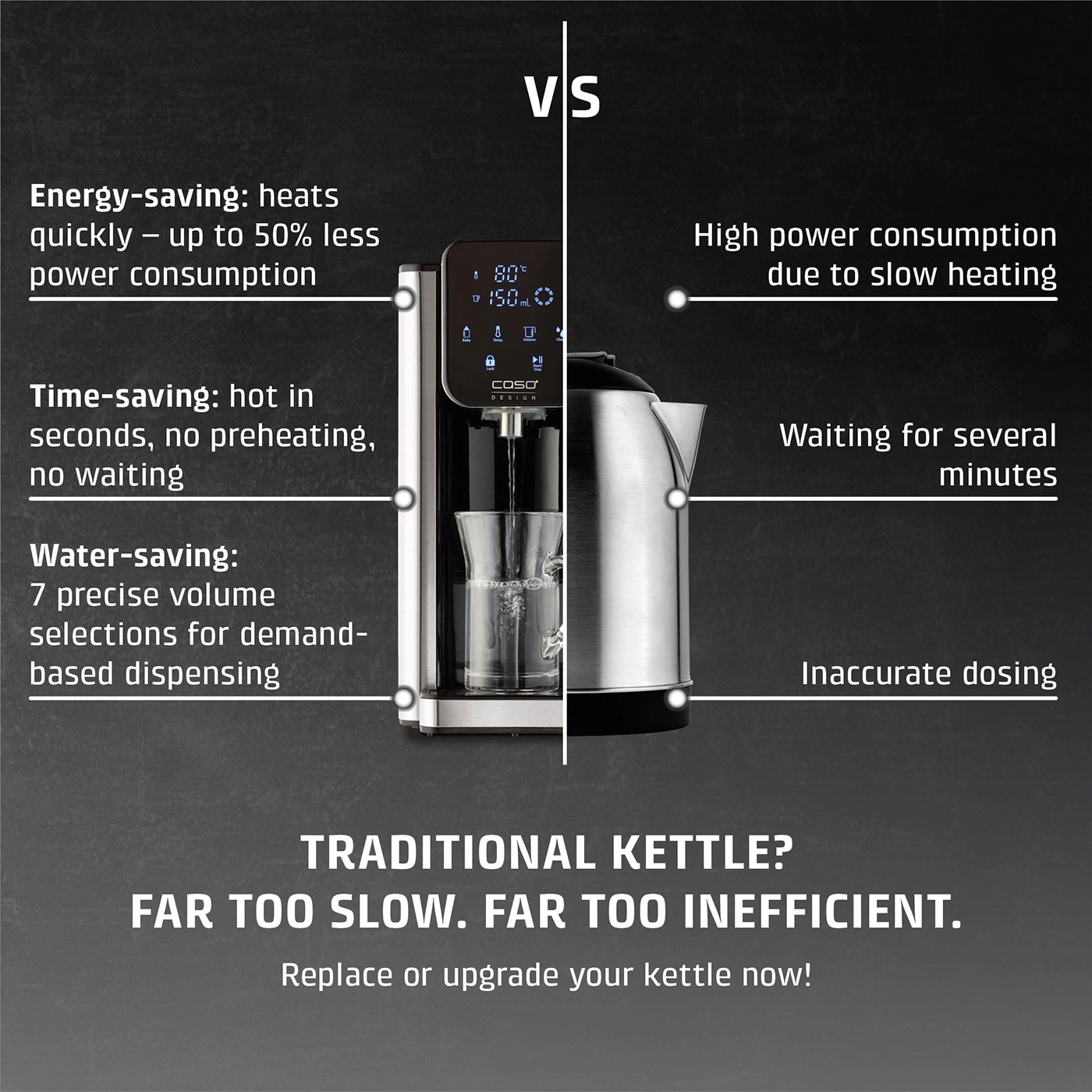 Comparison between a fast water dispenser and a slow kettle.