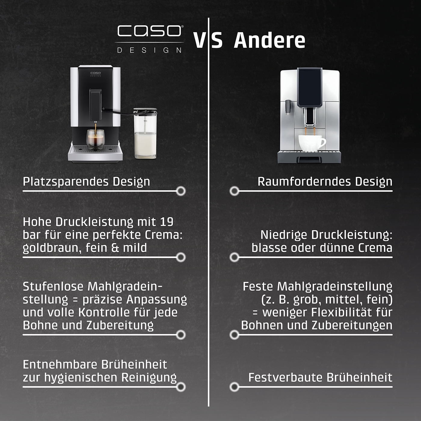 Coffee machine comparison: Space-saving design vs. space-demanding design.