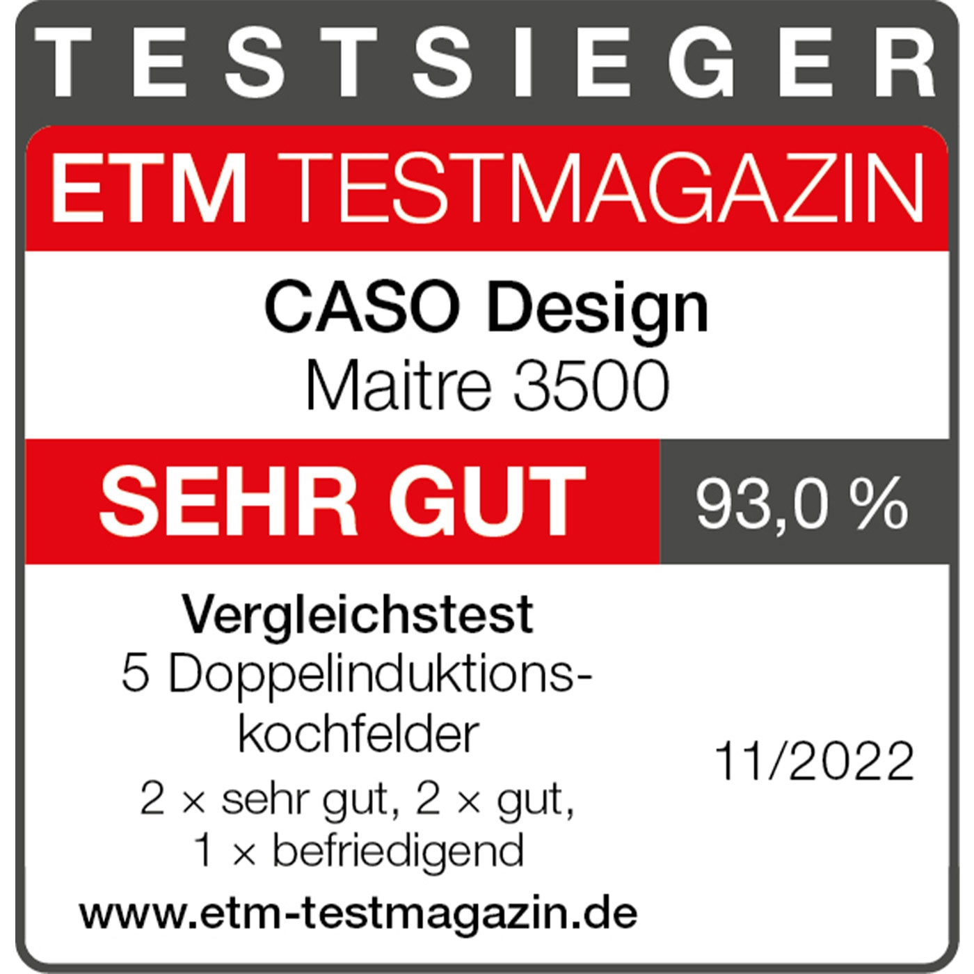 ETM Testmagazin award for CASO Design Maitre 3500, rated 'VERY GOOD' with a score of 93.0%.