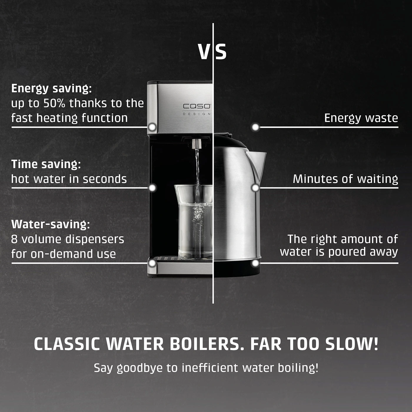 Comparison between a fast water dispenser and a classic kettle.