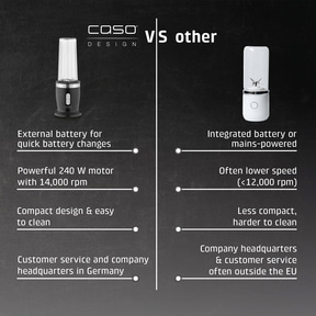 Click & Blend Cordless Blender